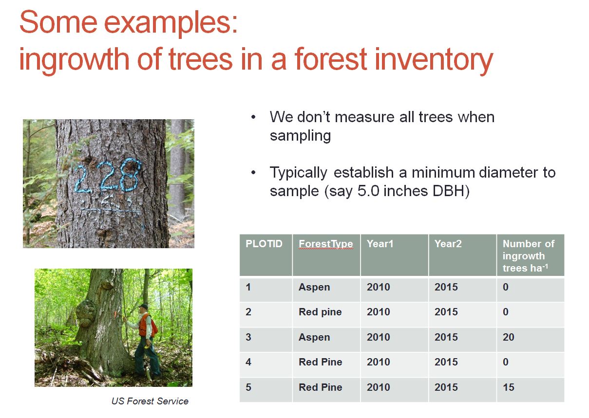 Slide from Matt Russel highlighting research from his lab in which several plots have 0's for growth rates.