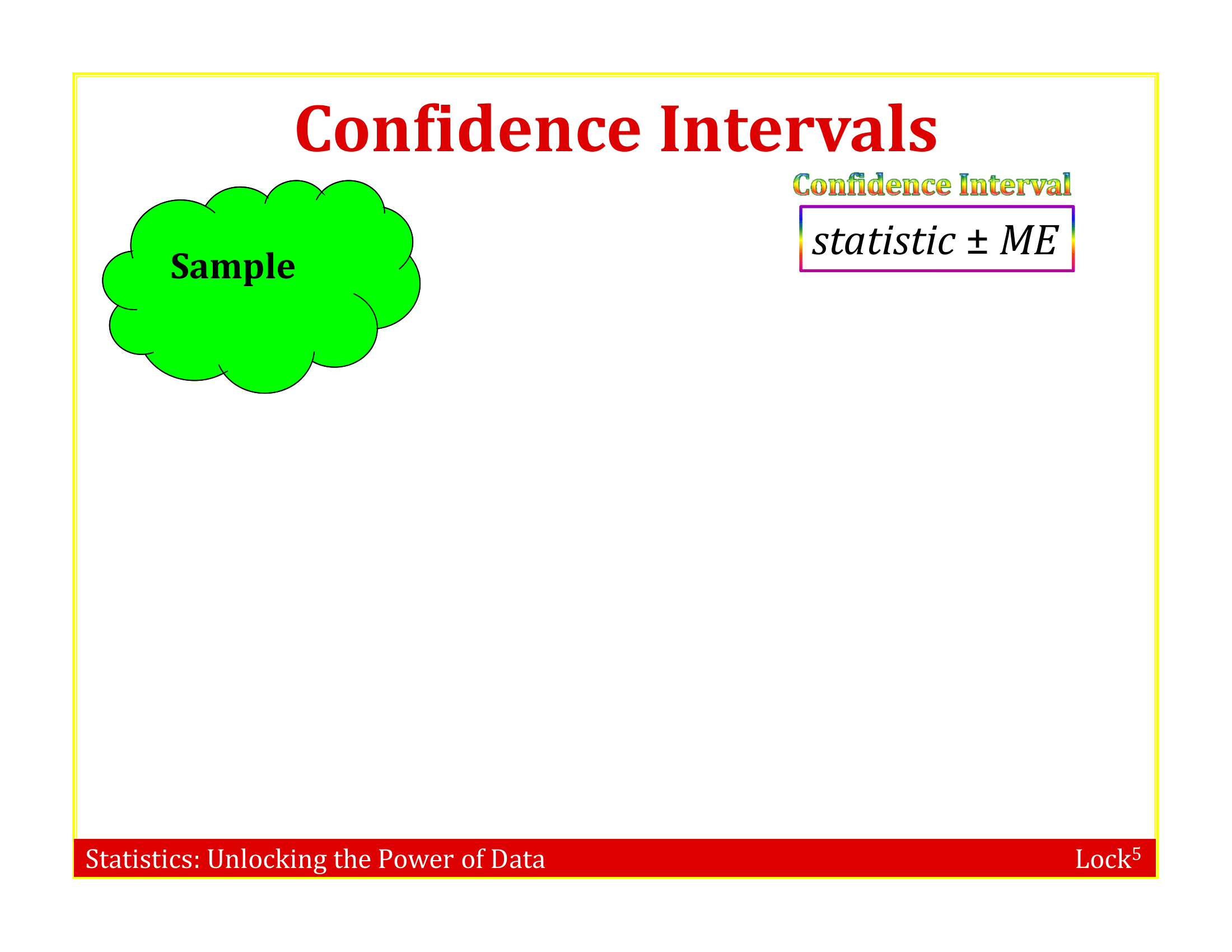 Illustration of a bootstrap distribution