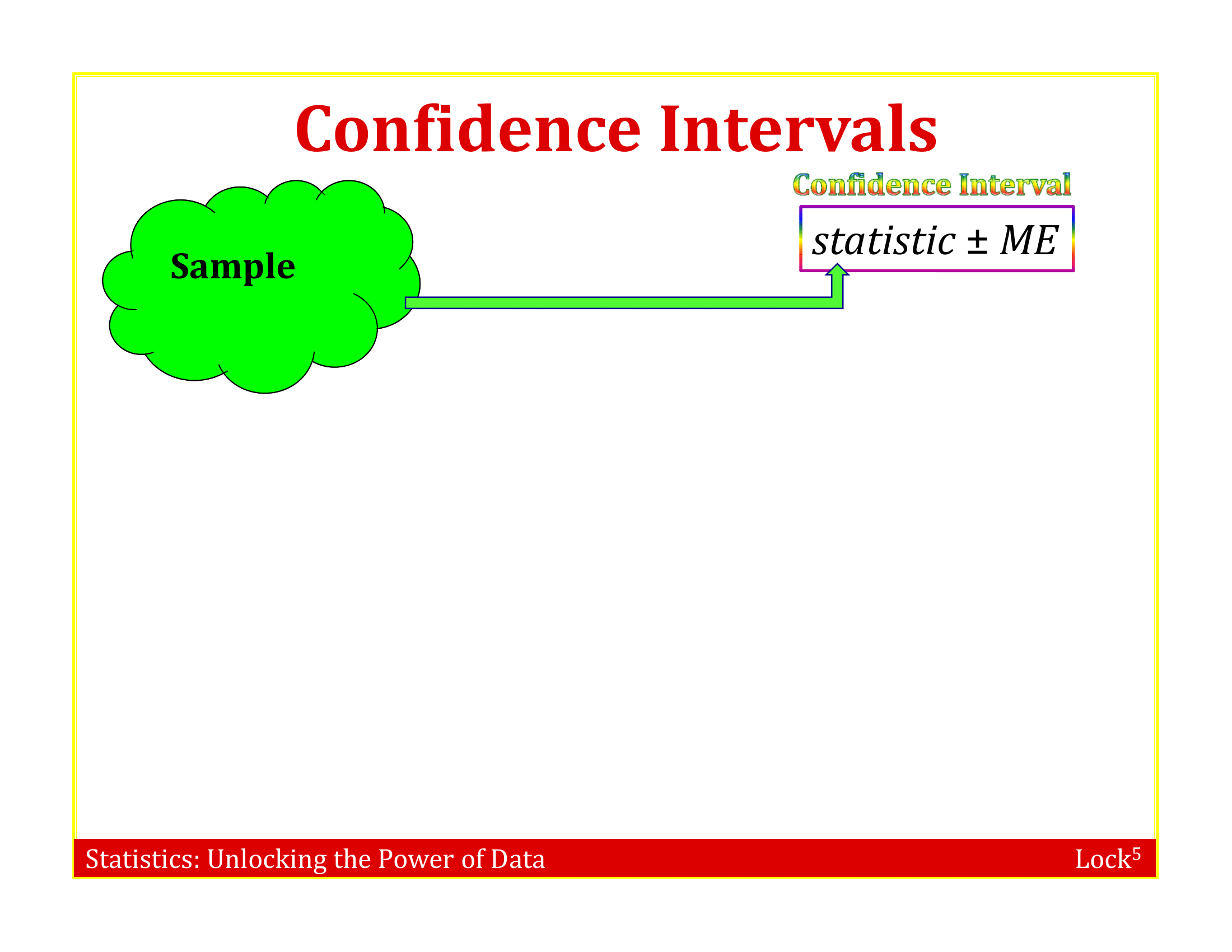 Illustration of a bootstrap distribution