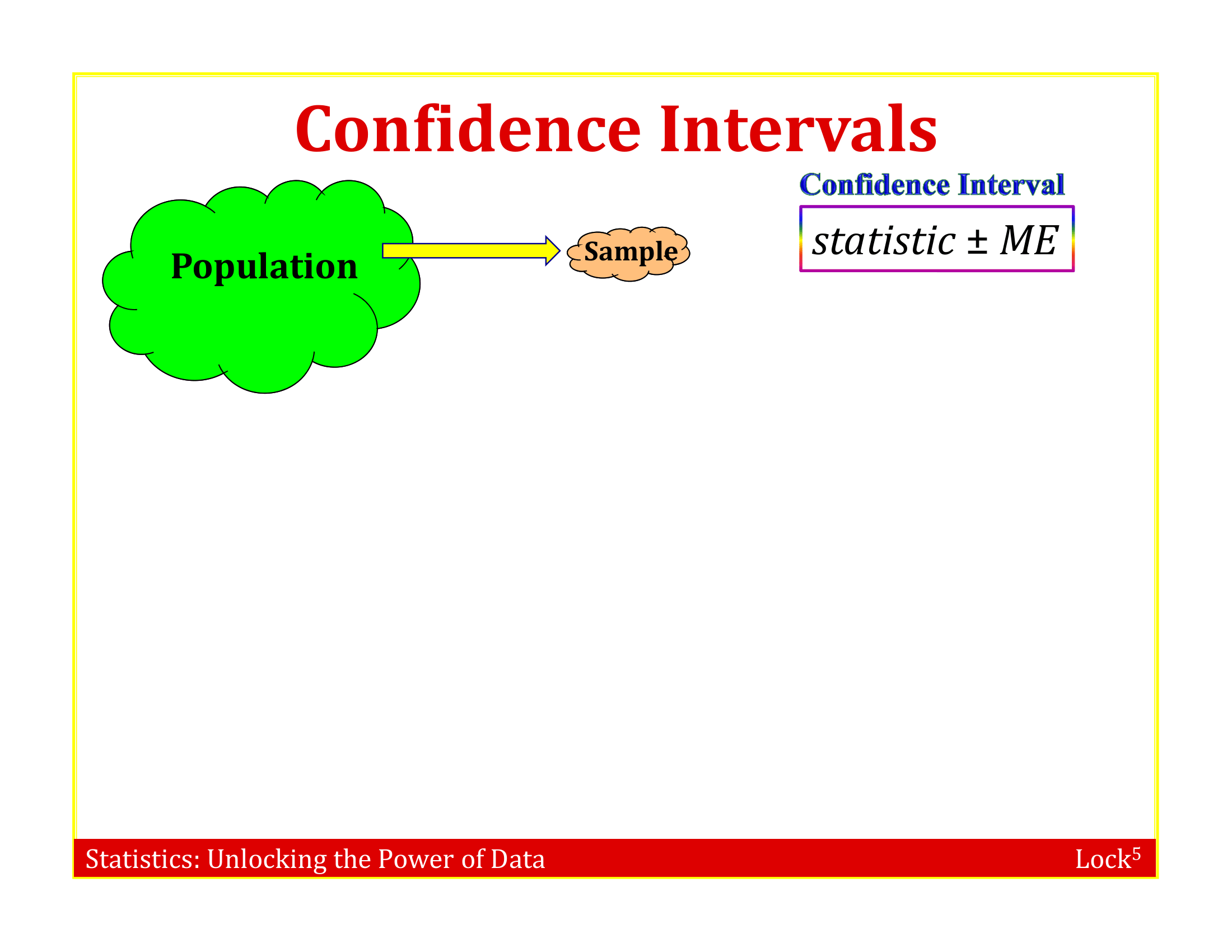 Illustration of a sampling distribution