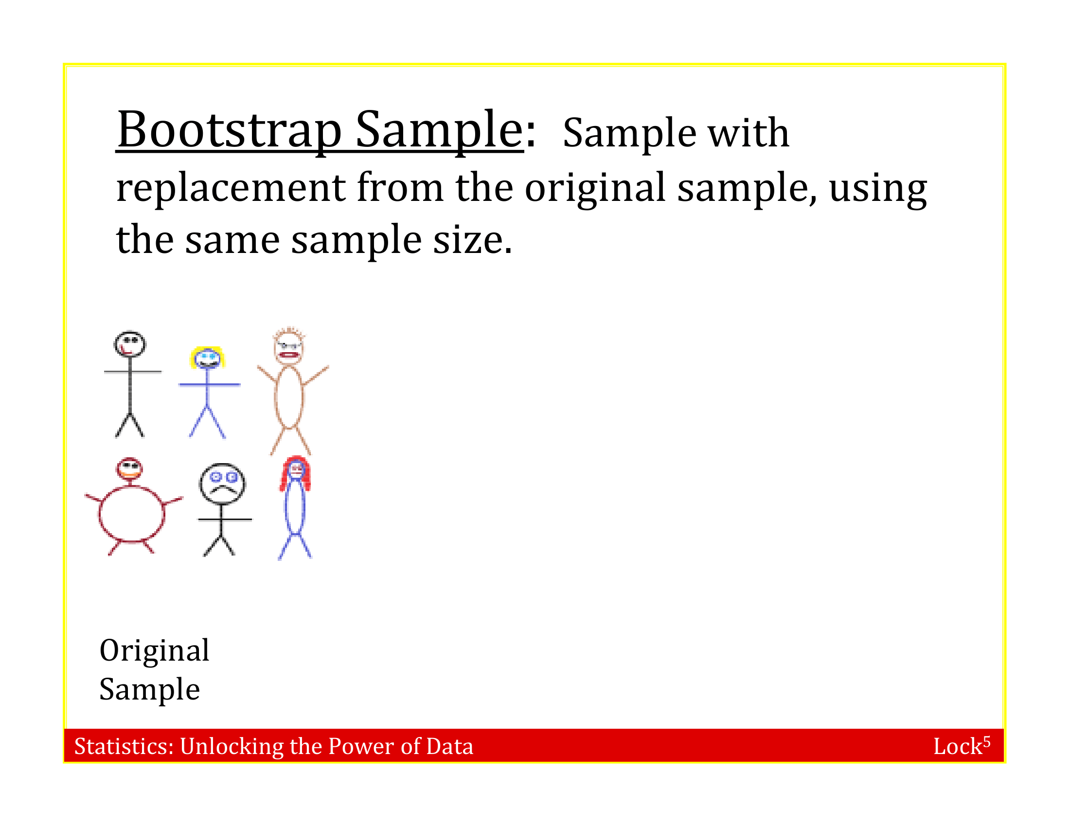 Slides demonstrating bootstrapping by resampling 6 stick figures