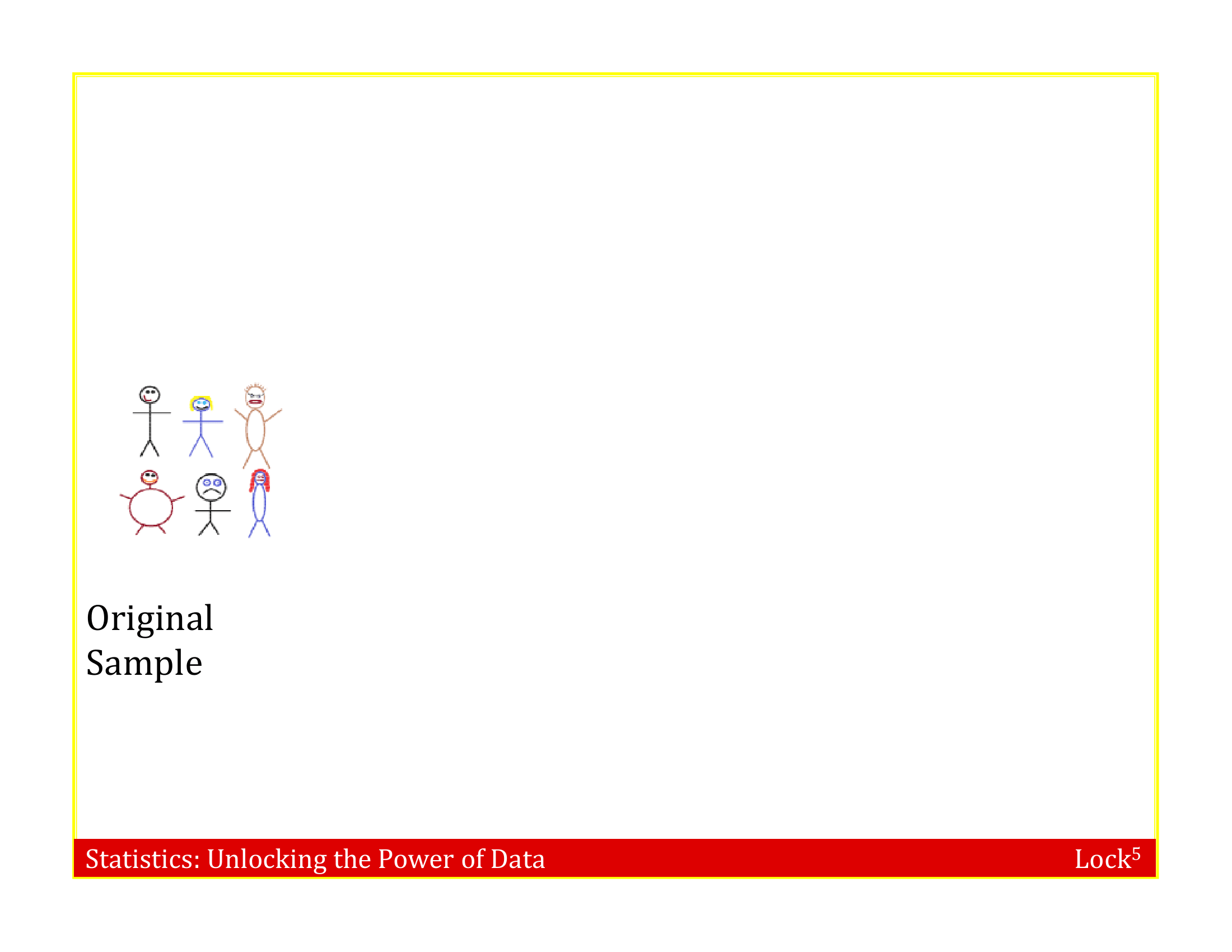 Slides demonstrating bootstrapping by resampling 6 stick figures